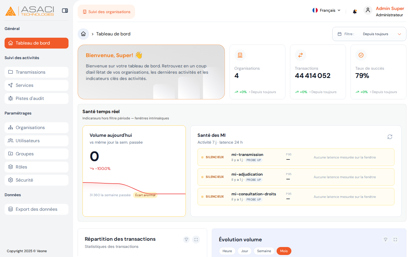 Tableau de bord — vue admin