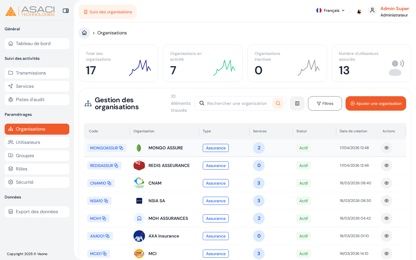 Liste des organisations
