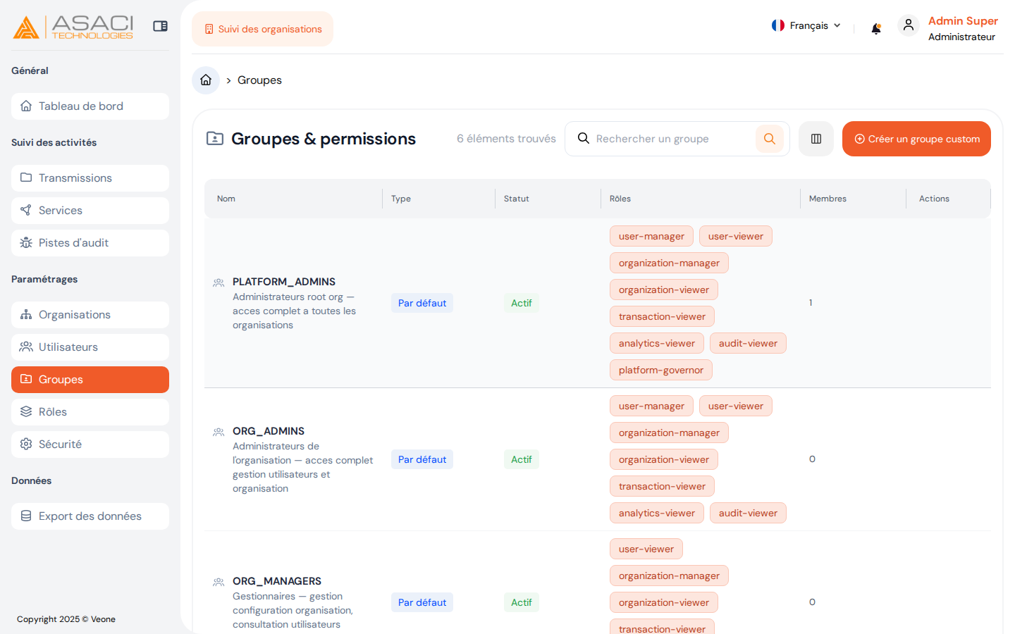 Groupes & permissions
