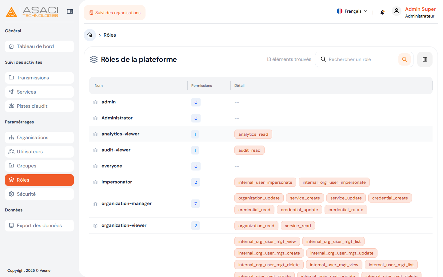 Rôles de la plateforme