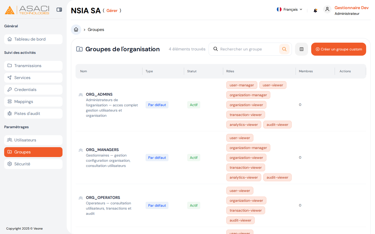 Groupes de l'organisation